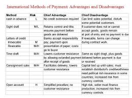 Letters of credit requires experienced stuff who possess certain amount of trade finance knowledge. International Payment Presentation Outline Cash Advance