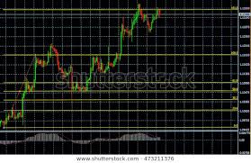 Stock Chart Fibonacci Retracement Indicator Monitor Stock