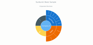 Sunburst Chart Basic Charts Anychart Documentation