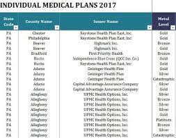 Travel medical insurance for international visitors can protect you from unexpected medical expenses. Healthcare Archives My Excel Templates Health Insurance Plans Health Insurance Options Insurance Comparison