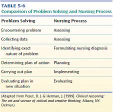 Figure    Critical Thinking Concept Map for Nursing Management Antecedents Amazon UK