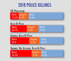 Heres How Many People Police Killed In 2018