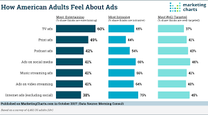 4 Things To Know About Tv Ads Marketing Charts