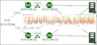 Network Performance Monitor Solution In Azure Log Analytics