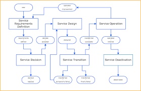 Supply Chain Flow Chart Template Bunnycampinfo 164862481073