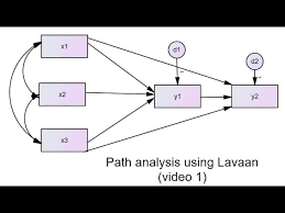 Path Ysis In R Using Lavaan