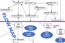 Bjj Flow Chart Make Your Game Better By Connecting Your