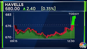 Cnbctv18market Havells Rebound 1 From Low Point Of The Day