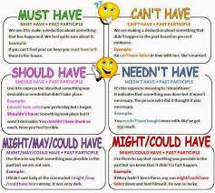 Modal Verbs And Its Types Eage Tutor