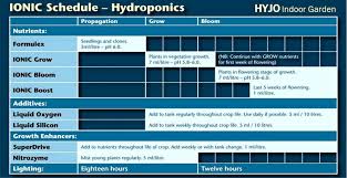 Ionic Hydro Feed Chart Autoflower Portal