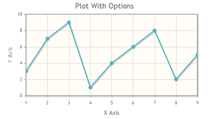 Learn To Draw Graphs Of Library 5 Jqplot Classic Example