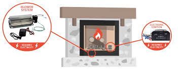 what is a direct vent fireplace
