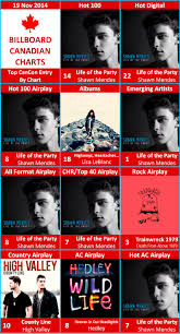 Canadian Hot 100 19 November 2014 Canadian Music Blog