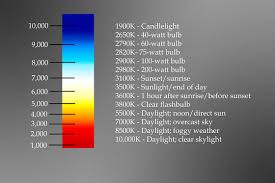 What Is Why Color Temperature Led Lights A Guide To Buy