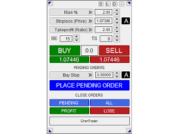 Buy The Chart Trader Trading Utility For Metatrader 4 In