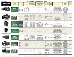 Camera Comparison Chart