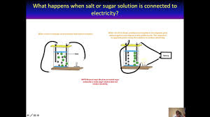 salt solution conduct electricity