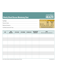 Weekly Blood Glucose Monitoring Chart Free Download