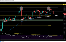 Why value of the currency has dropped, and today's price in usd and gbp Bitcoin Price Crashed 900 Since Yesterday S High Reversal Incoming Btc Updated Analysis