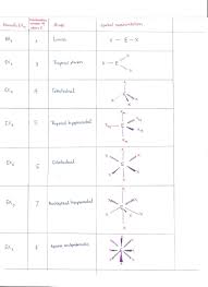 Vsepr Chemistry Libretexts