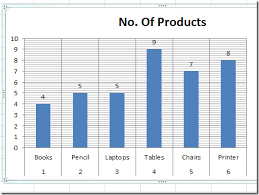 Excel 2010 Add Change Charts Gridlines