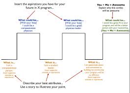 midwifediaries com   About Personal Statement School Personal Statement Counter