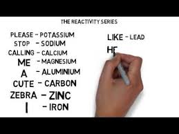Metal Reactivity Series Menomics