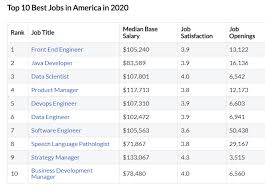 Why Data Science Is Still A Top Job