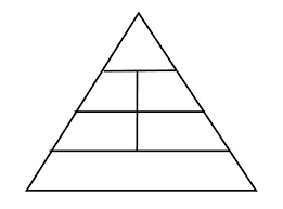 Pyramid Chart Blank Www Bedowntowndaytona Com