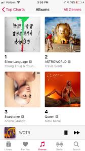 Slime Language And Astroworld Both Ahead Of Ariana Grande On