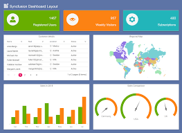 Create Simple Responsive And Dynamic Dashboard Sycfusion