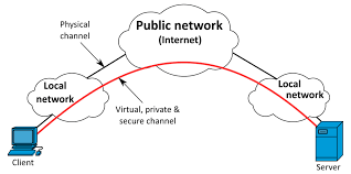 Teleworking: VPN and other recommendations | INCIBE-CERT