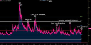 1,745,771 likes · 87,413 talking about this. Vix Volatility Index Pepperstone Ae