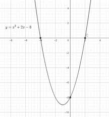 Finding The X Y Intercepts Of A