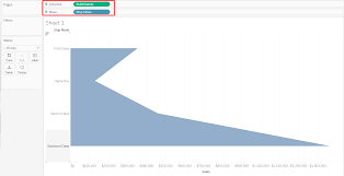 Create A Funnel Chart In Tableau Absentdata