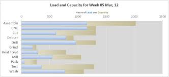 Capacity Planning Tool Download Excel Template For