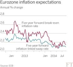 Eurozone Charts Labour Market And Economics Statistics