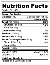wild rice mushroom soup nutrition facts