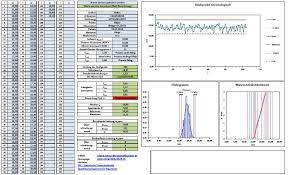 Berechnung und grafische darstellung mit microsoft. Cp Wert Prozessfahigkeitsindex Excel Vorlage