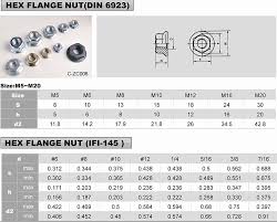 Flange Nut Dimensions Metric Flange Acorn Nuts Made In China Buy Flange Castle Nut M22 Flange Nut M16 Flange Nut Product On Alibaba Com