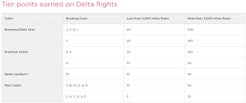 Should Delta Flyers Credit To Virgin Atlantic