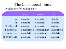 16 The Conditional Tense