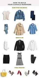 watch what s a capsule wardrobe and