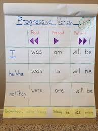 Progressive Verb Anchor Chart Teaching Grammar Middle