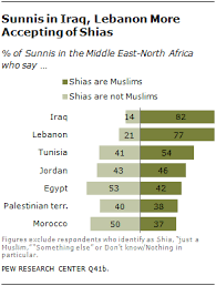 The Worlds Muslims Unity And Diversity Pew Research Center