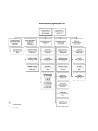 Human Resources Organizational Chart Sample Edit Fill