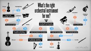 Which Musical Instrument Is Right For You Classic Fm