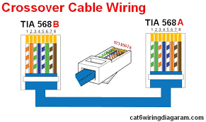 Technologies have developed, and reading cat5 cable wiring books can be more convenient and much easier. Rj45 Ethernet Wiring Diagram Cat 6 Color Code Cat 5 Cat 6 Wiring Diagram Color Code