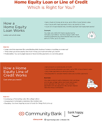 home equity loan or line of credit