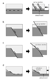 Schematic Diagram Showing Possible